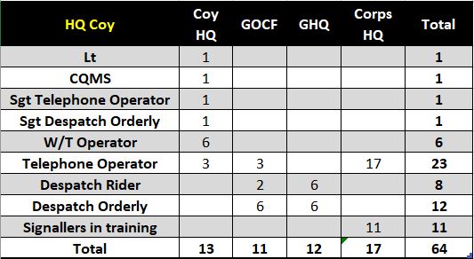 HQ Signal Company